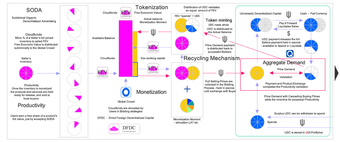 Cloudfunding's economic model