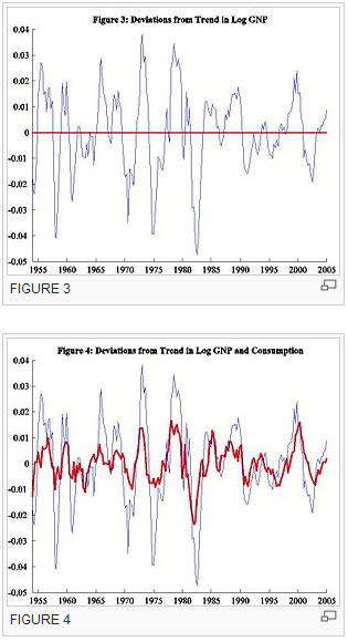 Business Cycle