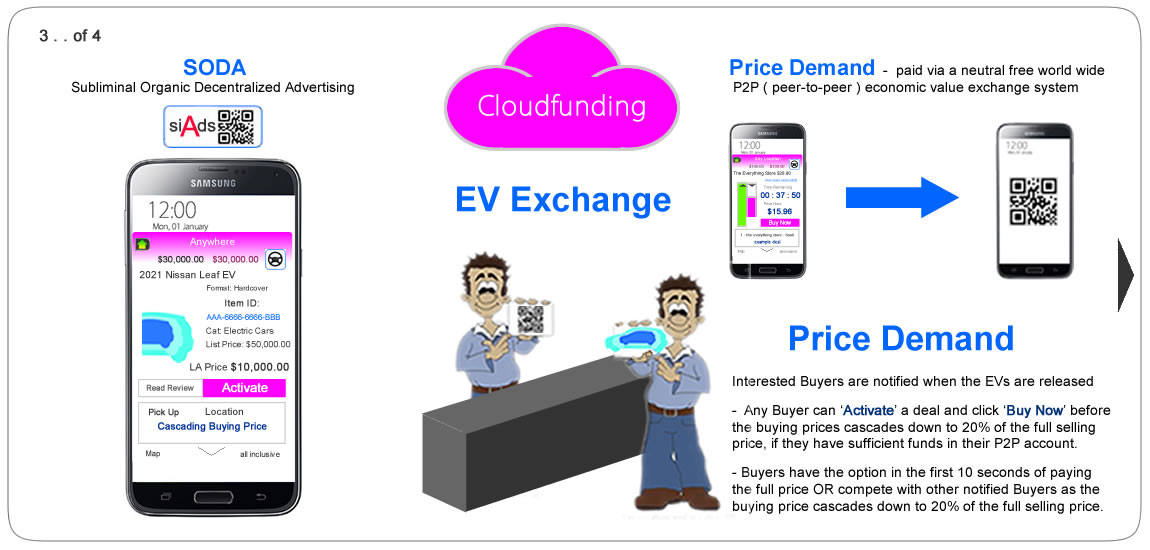 Cloudfunding