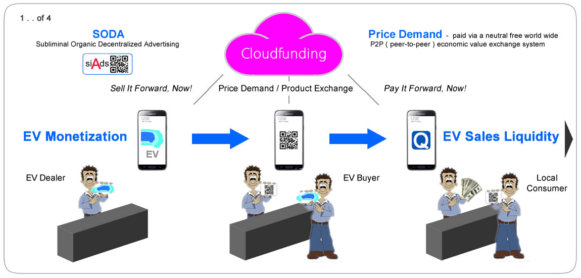 Cloudfunding