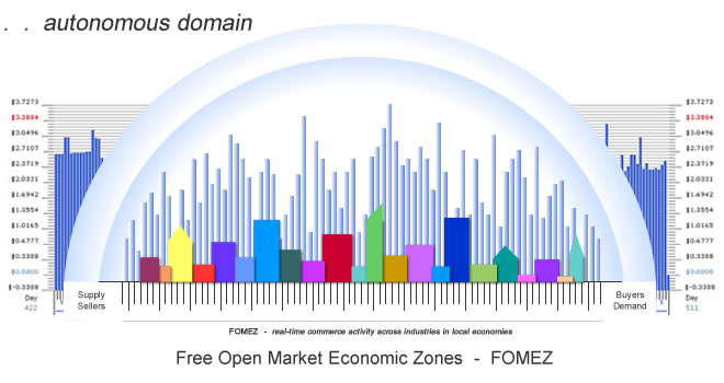 Cloudfunding Local Economic Model