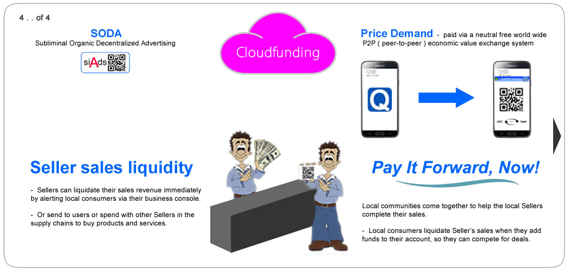 Cloudfunding