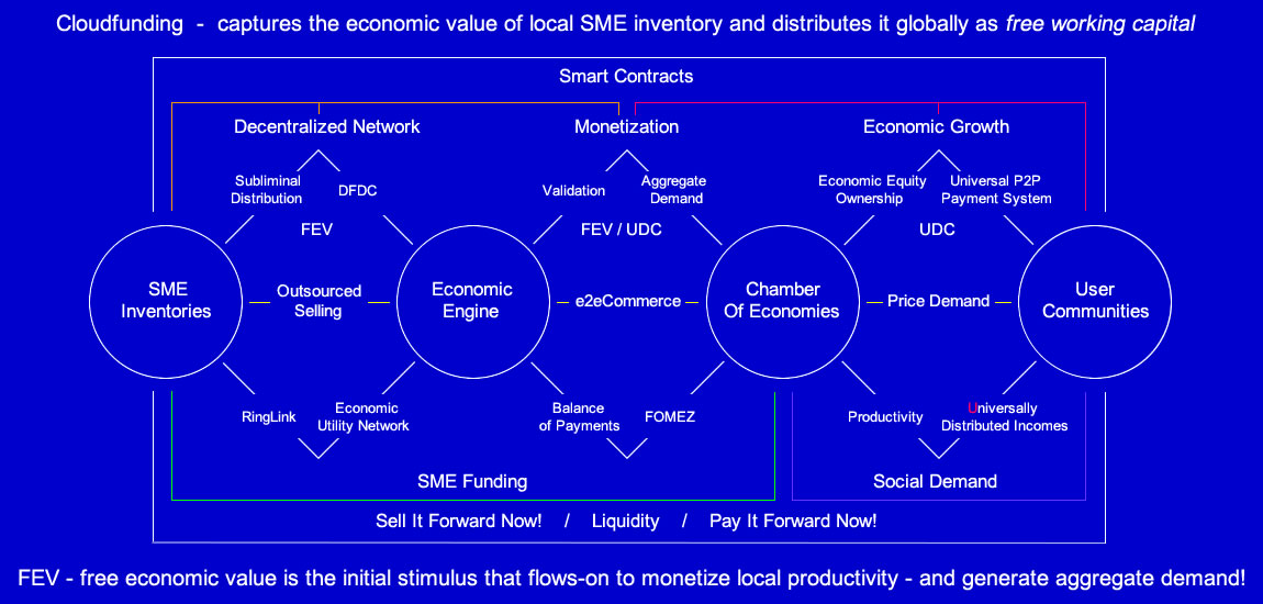 Trade Flows