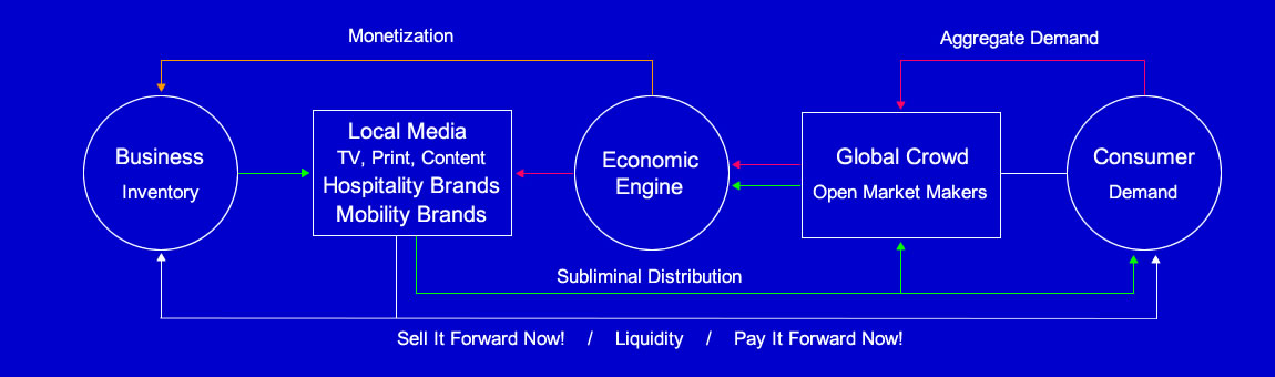 Economic Engine - Subliminal