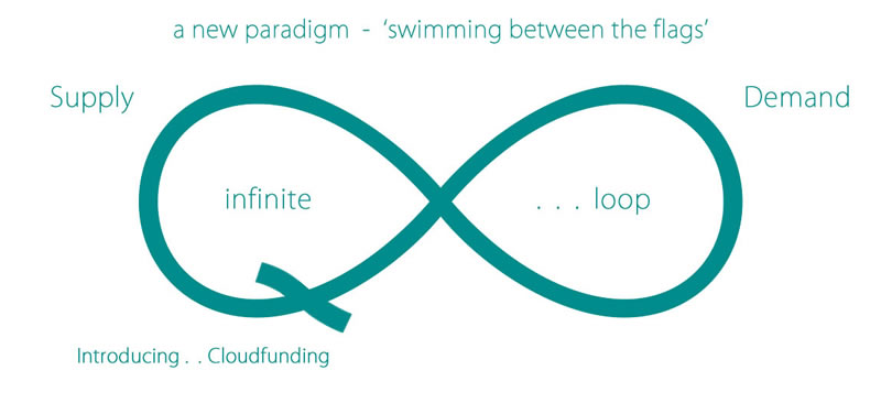 infinite loop