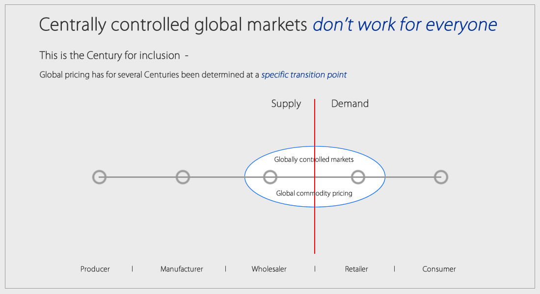 Market Balance