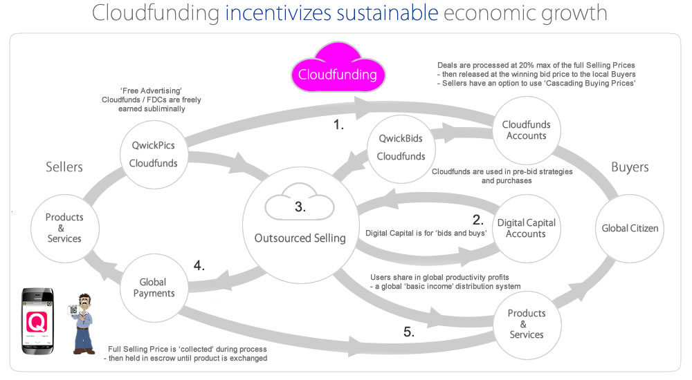 Cloudfunding