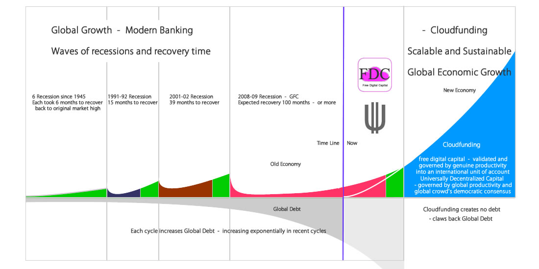 New Digital Economy