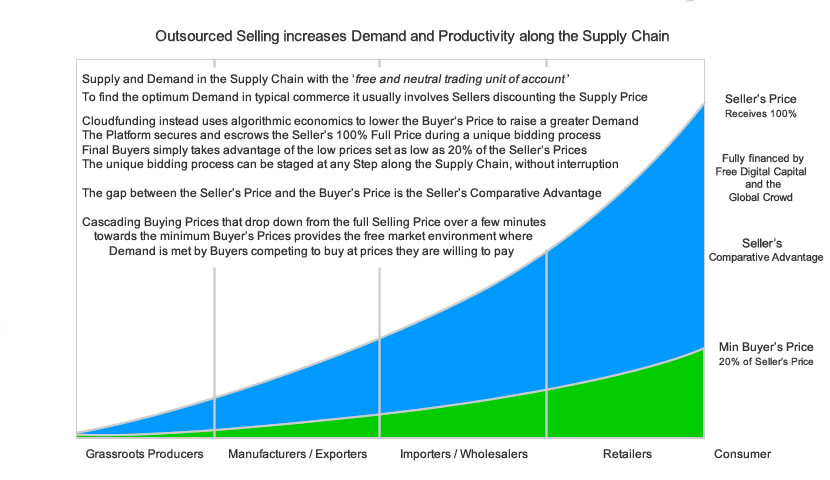 Supply and Demand