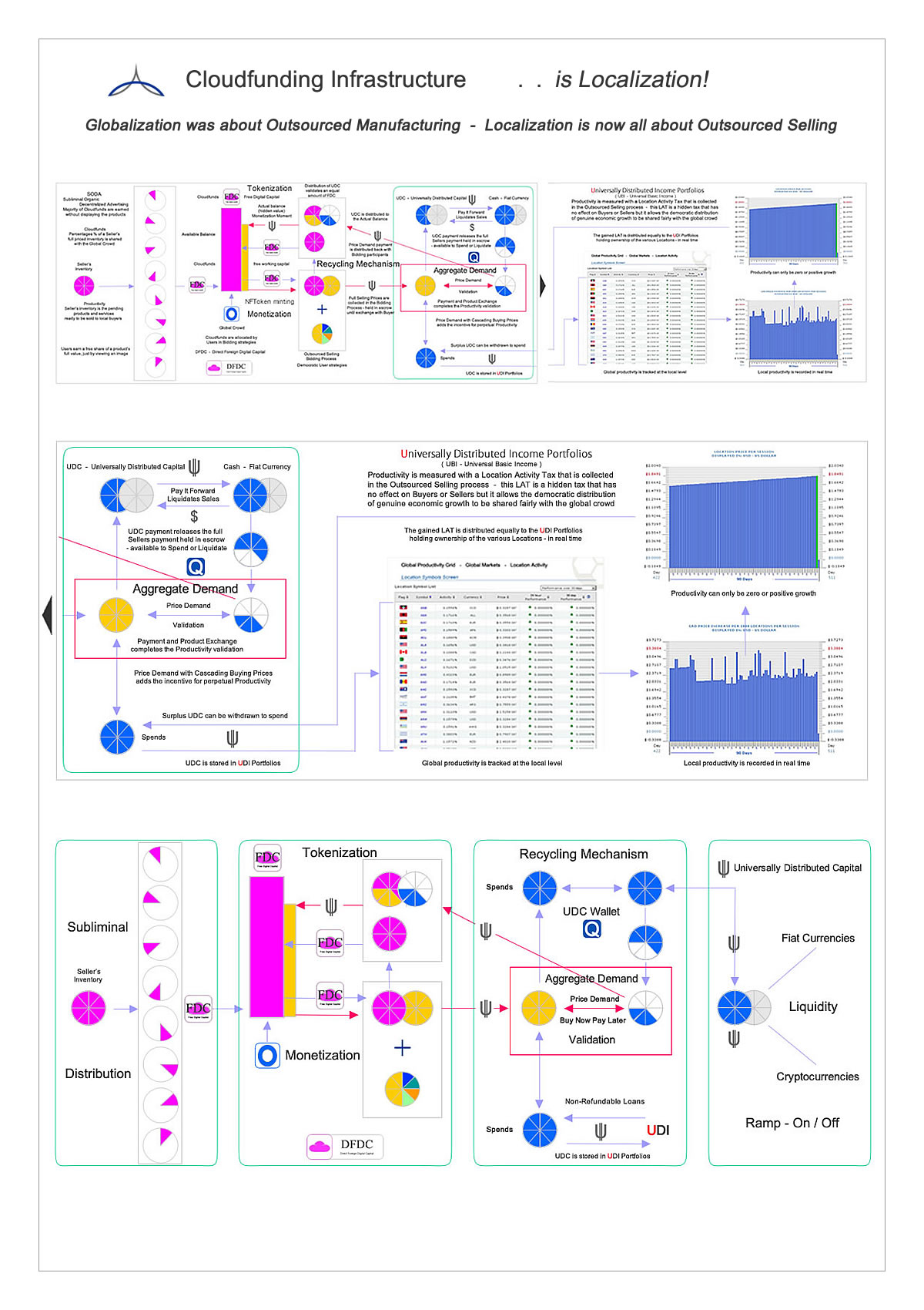 Cloudfunding Economic Flow