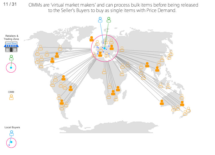 Global Cloud Productivity