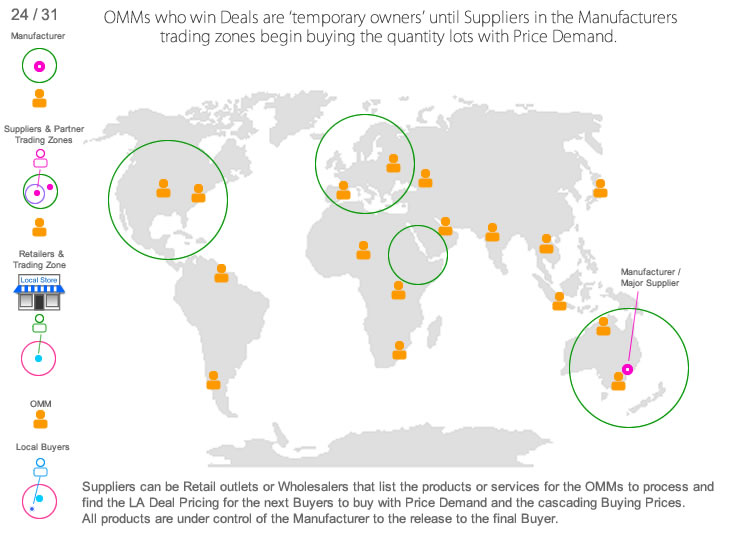 Global Cloud Productivity