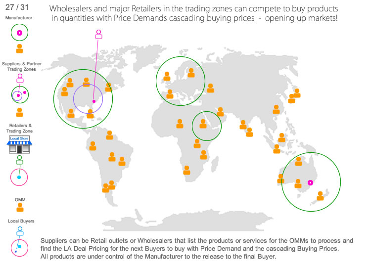 Global Cloud Productivity