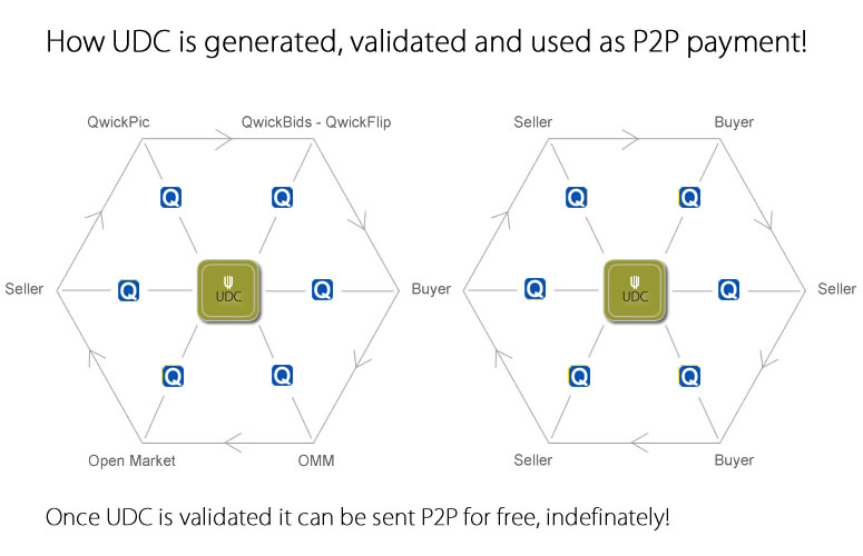 UDC Has Intrinsic Value