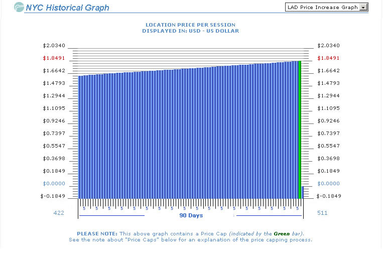 Economic Linear Growth